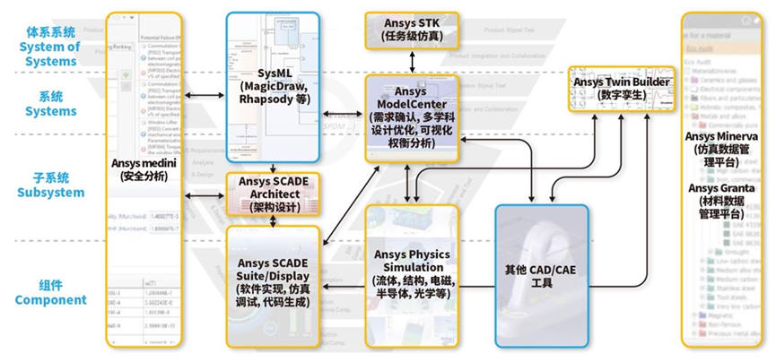 Ansys ModelCenter新功能和案例介绍的图5