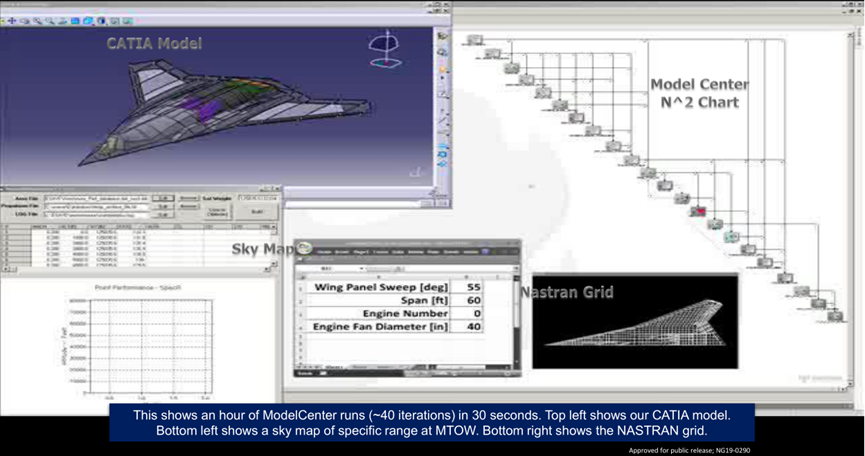 Ansys ModelCenter新功能和案例介绍的图25