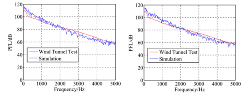 基于Actran薄膜模态法进行车辆风噪对流压力和声波压力的分离研究的图6