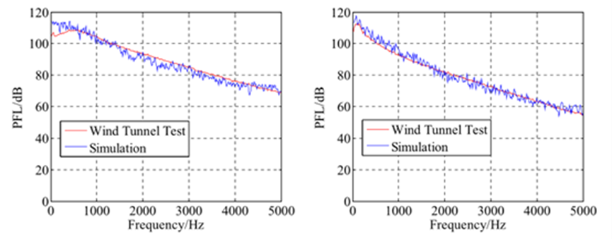 基于Actran薄膜模态法进行车辆风噪对流压力和声波压力的分离研究的图7