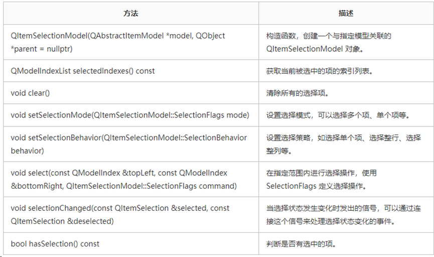 C++ Qt开发：TableView与TreeView组件联动的图3