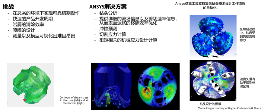 CFD流体仿真技术在石油石化领域的应用及实践（上篇）的图4
