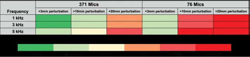 基于测试车辆声学警报系统仿真的图5