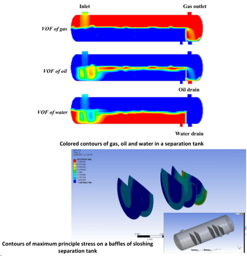 CFD流体仿真技术在石油石化领域的应用及实践（上篇）的图29
