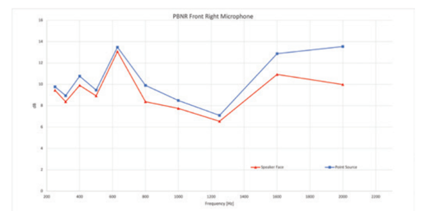 基于测试车辆声学警报系统仿真的图12