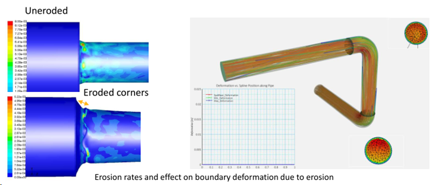 CFD流体仿真技术在石油石化领域的应用及实践（上篇）的图26