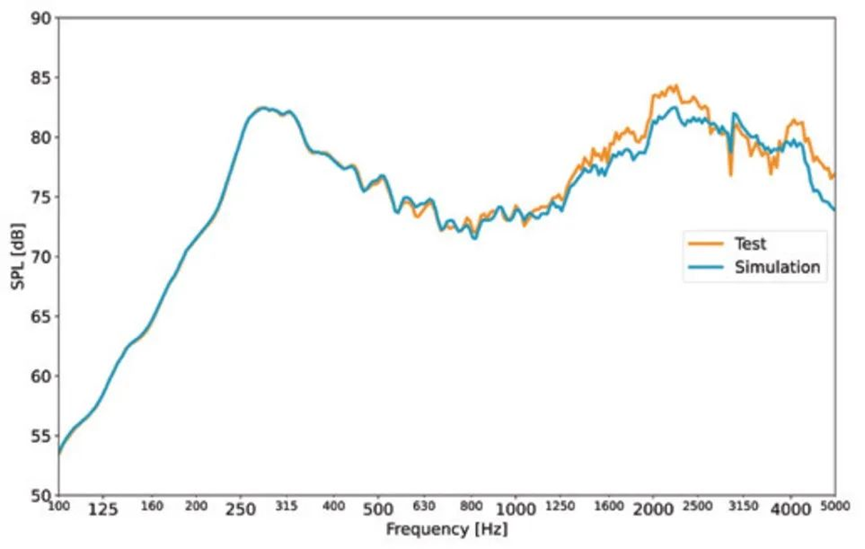 基于测试车辆声学警报系统仿真的图10