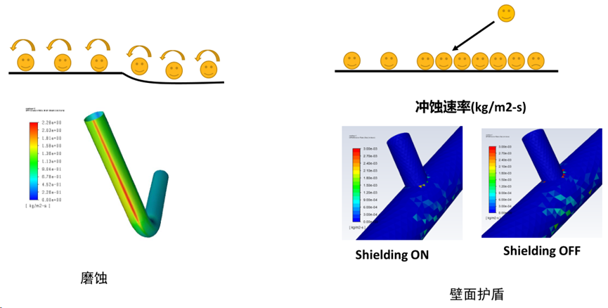 CFD流体仿真技术在石油石化领域的应用及实践（上篇）的图28