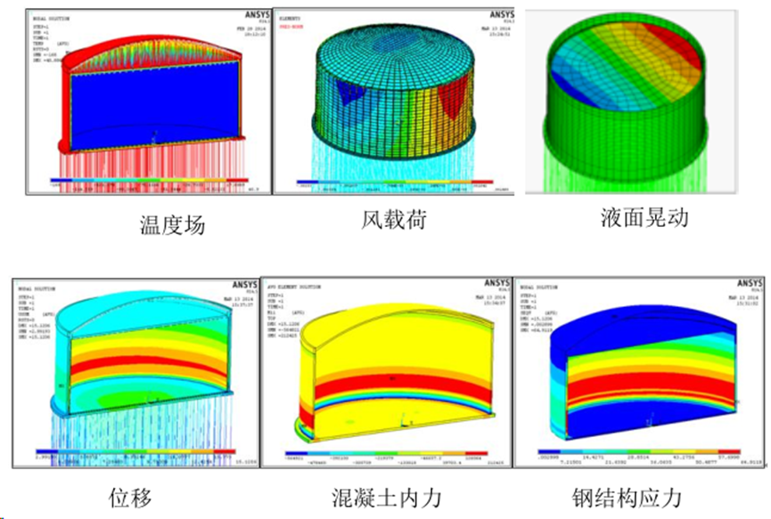 CFD流体仿真技术在石油石化领域的应用及实践（上篇）的图33