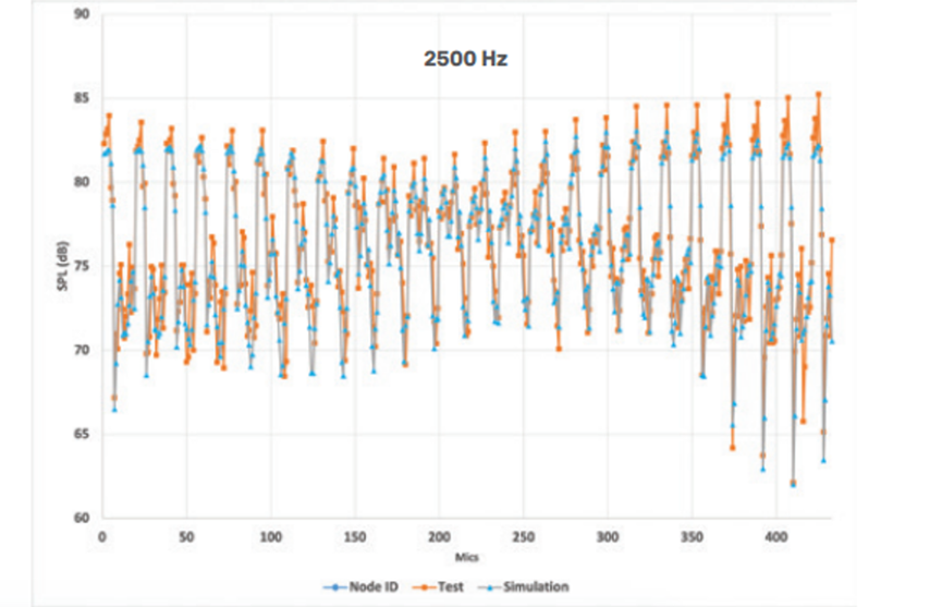 基于测试车辆声学警报系统仿真的图9