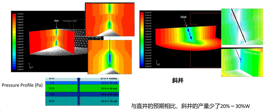 CFD流体仿真技术在石油石化领域的应用及实践（上篇）的图10