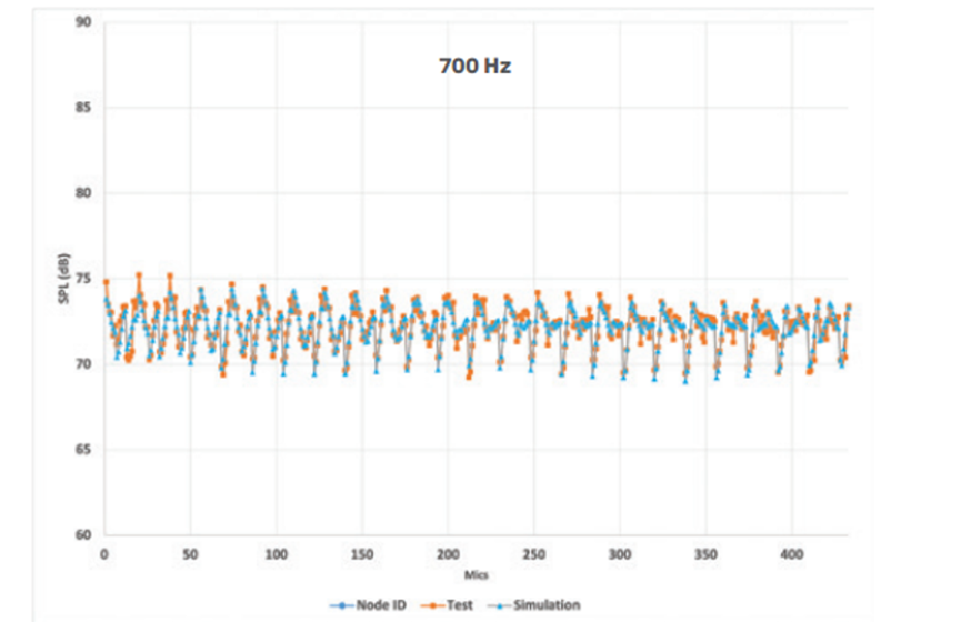 基于测试车辆声学警报系统仿真的图7