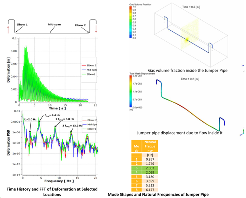 CFD流体仿真技术在石油石化领域的应用及实践（上篇）的图24