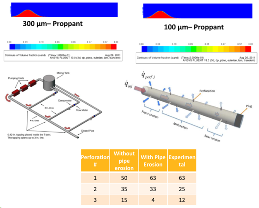 CFD流体仿真技术在石油石化领域的应用及实践（上篇）的图7