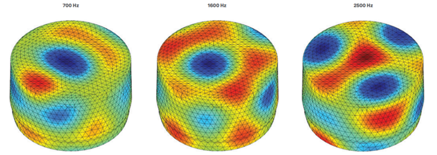 基于测试车辆声学警报系统仿真的图11