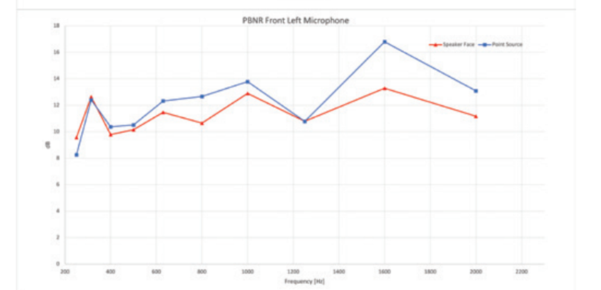 基于测试车辆声学警报系统仿真的图13