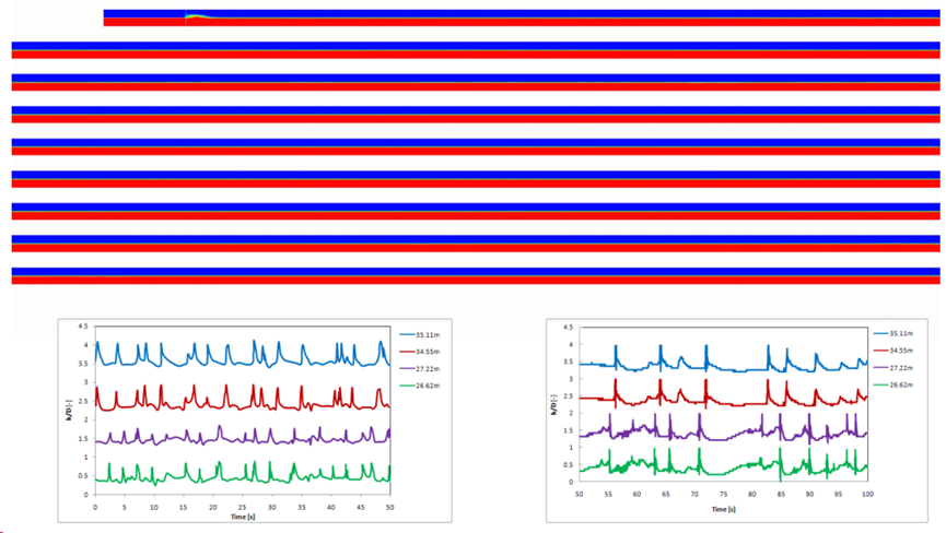 CFD流体仿真技术在石油石化领域的应用及实践（上篇）的图22
