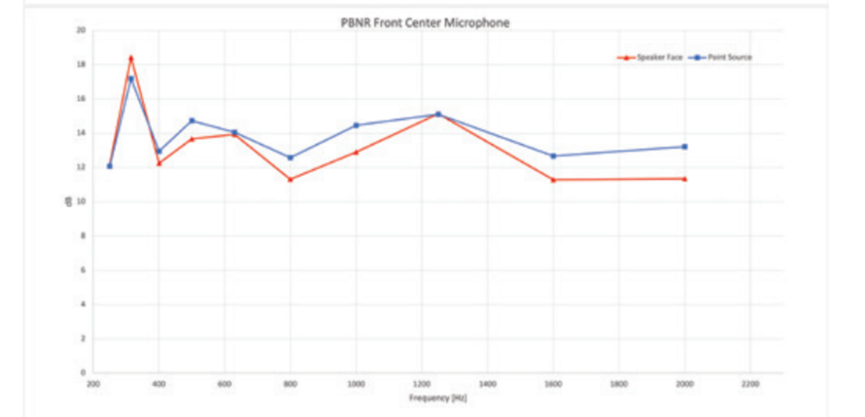 基于测试车辆声学警报系统仿真的图14