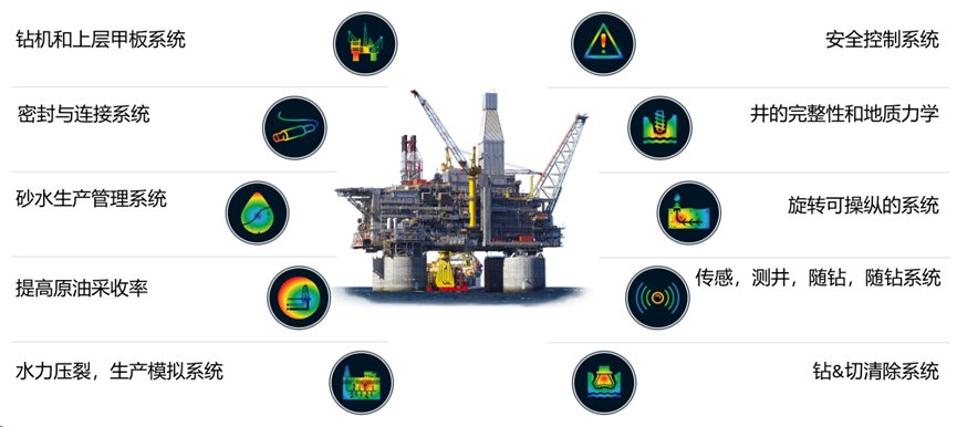 CFD流体仿真技术在石油石化领域的应用及实践（上篇）的图3