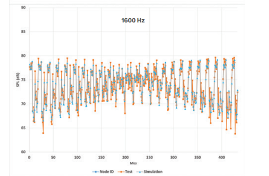 基于测试车辆声学警报系统仿真的图8