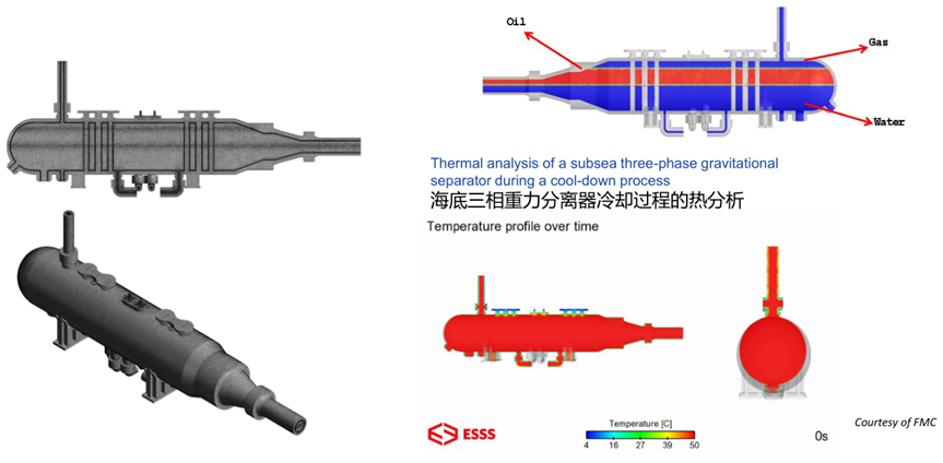 CFD流体仿真技术在石油石化领域的应用及实践（上篇）的图30