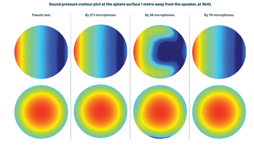 基于测试车辆声学警报系统仿真的图4