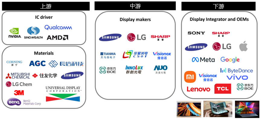 Display顯示屏光學解決方案的圖3