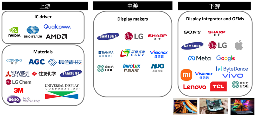 Display显示屏光学解决方案的图3