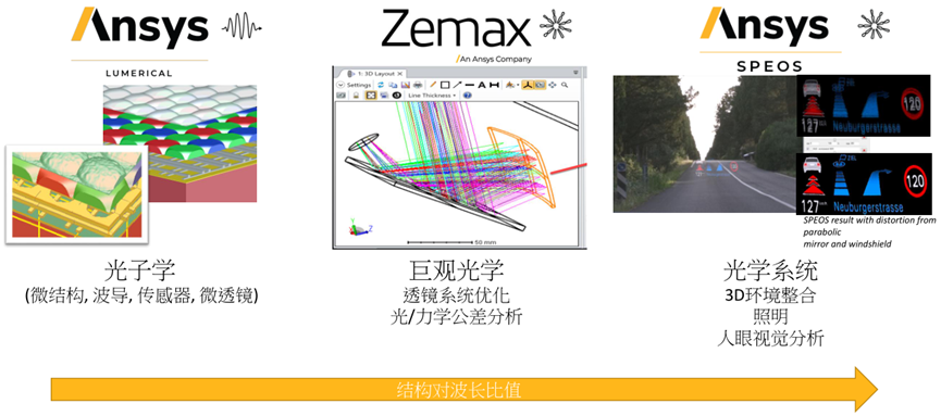 Display显示屏光学解决方案的图4