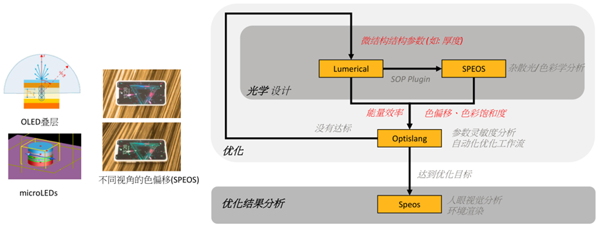 Display顯示屏光學解決方案的圖5