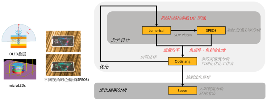 Display显示屏光学解决方案的图5