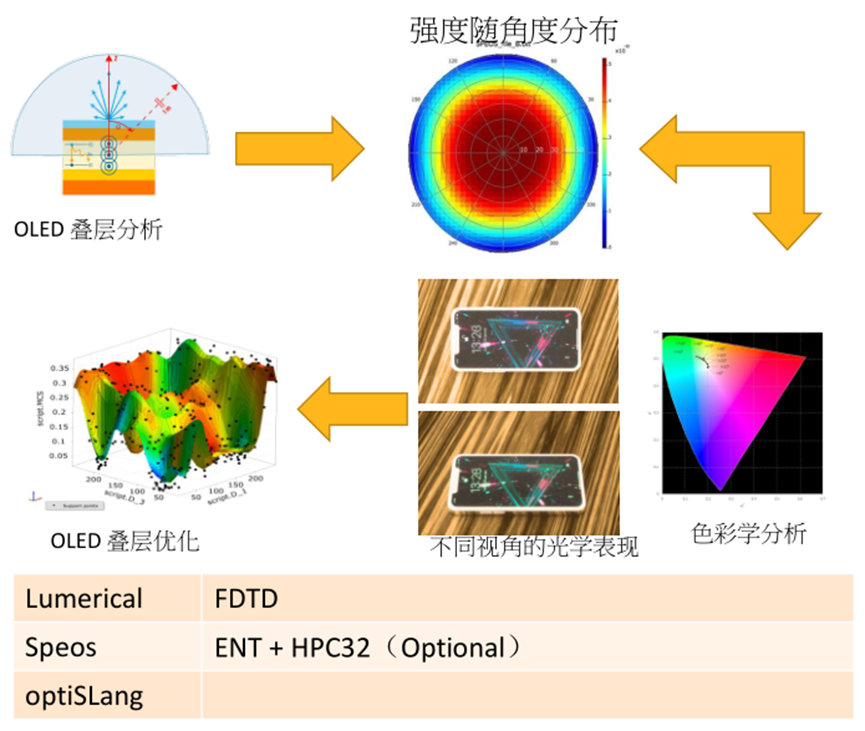 Display顯示屏光學解決方案的圖6