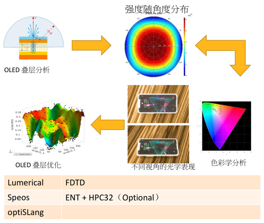 Display显示屏光学解决方案的图6