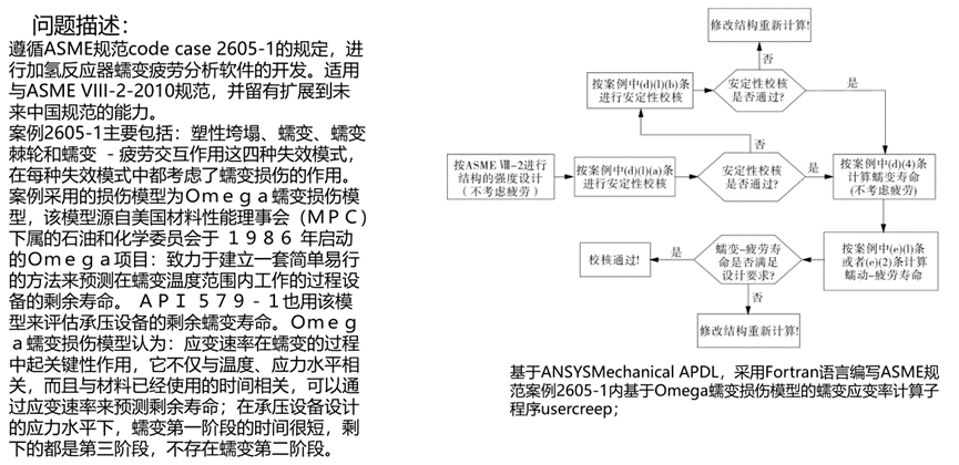 Ansys煉化工藝解決方案的圖7