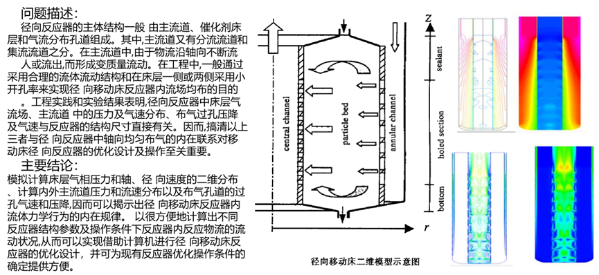 Ansys煉化工藝解決方案的圖26
