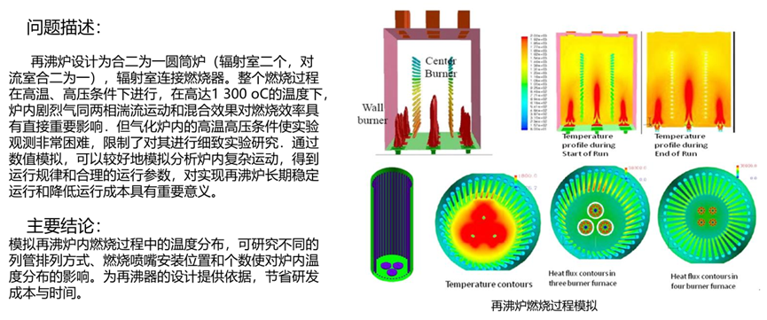 Ansys煉化工藝解決方案的圖20