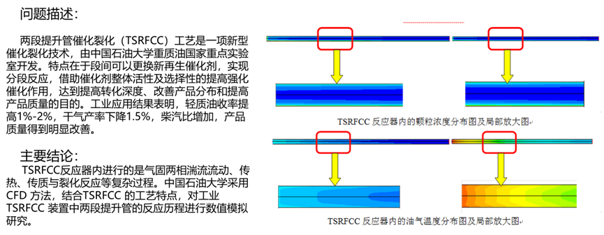 Ansys煉化工藝解決方案的圖13