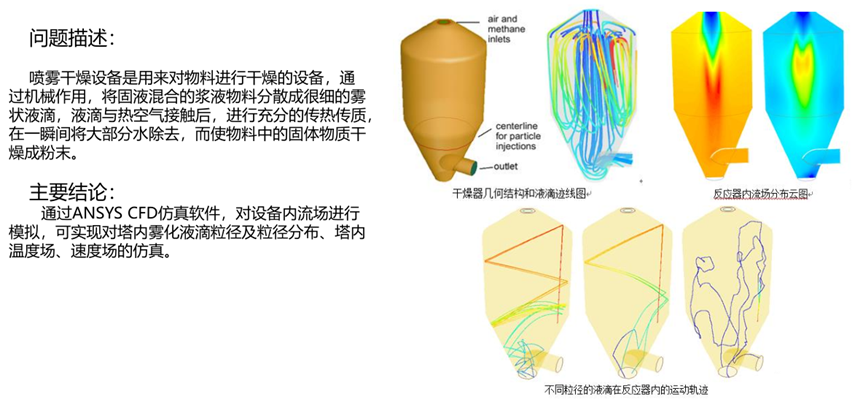 Ansys煉化工藝解決方案的圖31