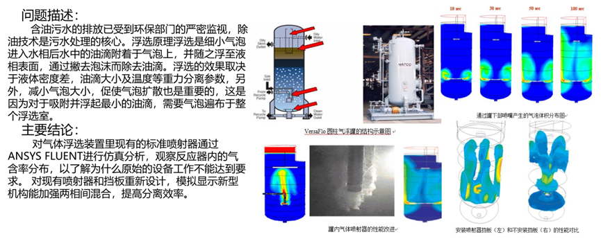 Ansys煉化工藝解決方案的圖30
