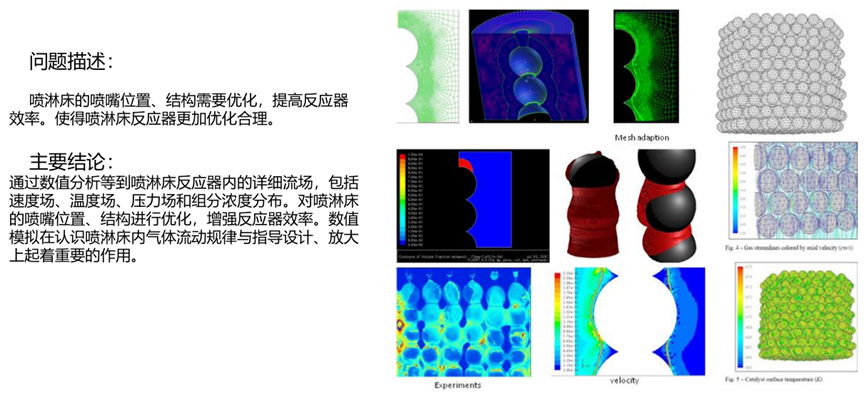 Ansys煉化工藝解決方案的圖27