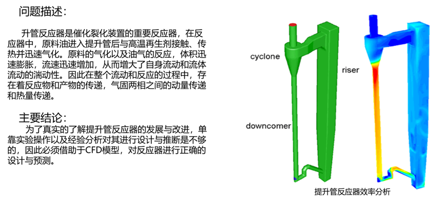Ansys煉化工藝解決方案的圖12