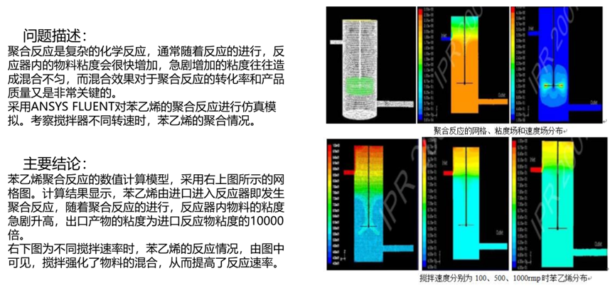 Ansys煉化工藝解決方案的圖34