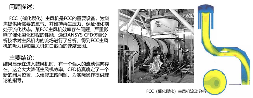 Ansys煉化工藝解決方案的圖11