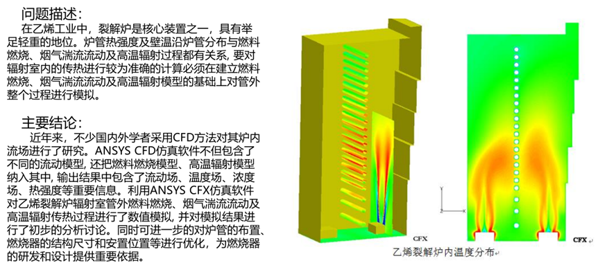 Ansys煉化工藝解決方案的圖17