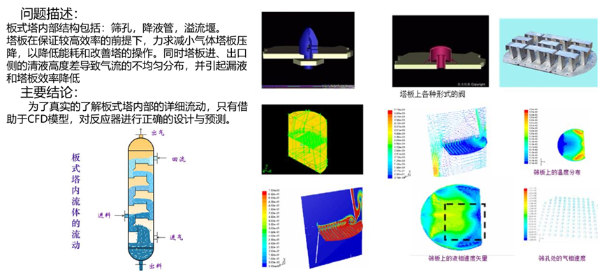 Ansys煉化工藝解決方案的圖22