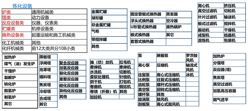 Ansys煉化工藝解決方案的圖2