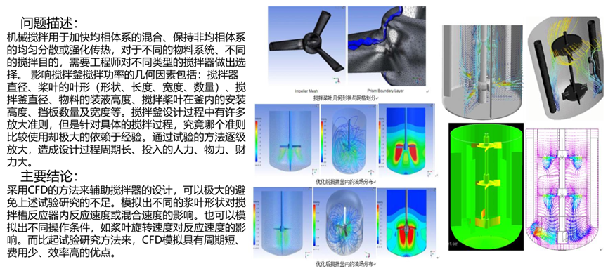 Ansys煉化工藝解決方案的圖28