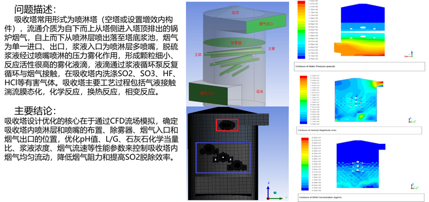 Ansys煉化工藝解決方案的圖8