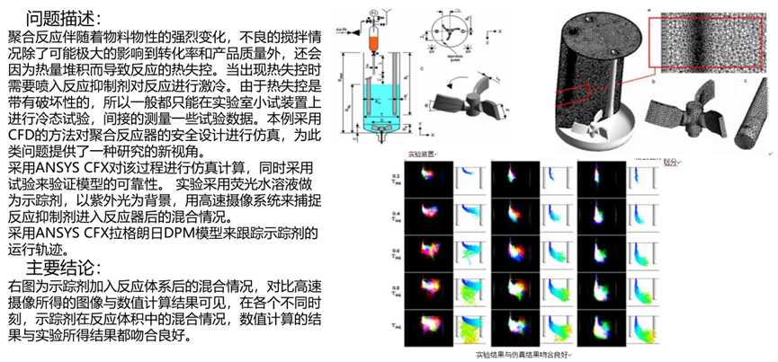 Ansys煉化工藝解決方案的圖35