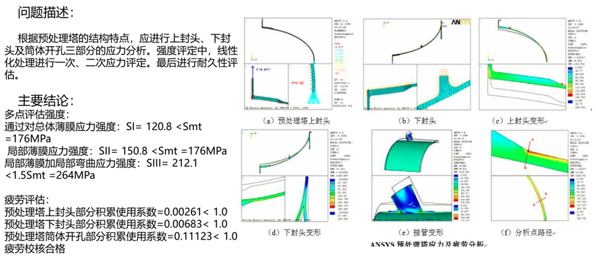 Ansys煉化工藝解決方案的圖10